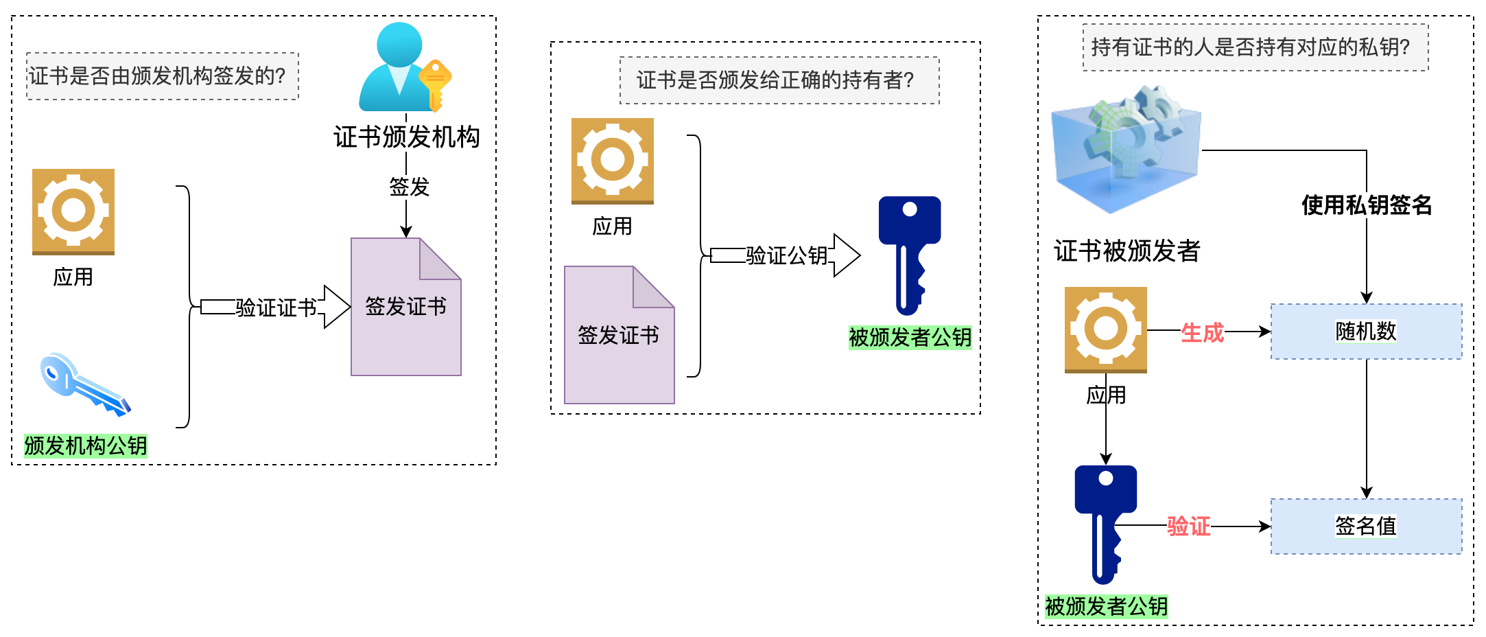 身份认证的关键