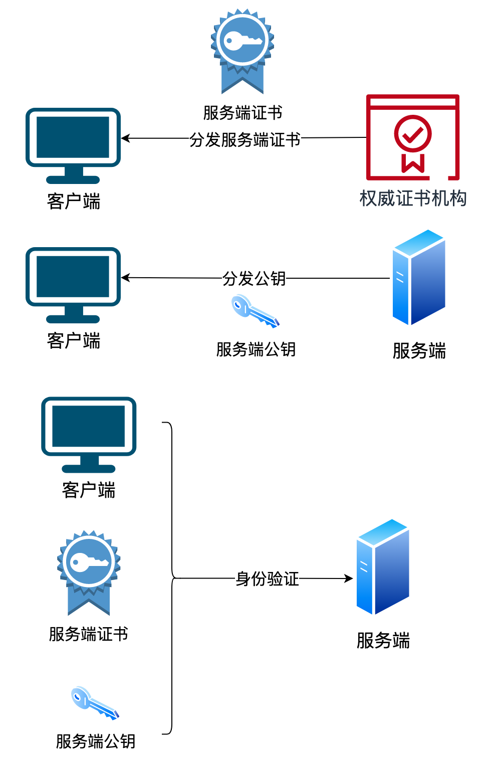 对服务端的身份认证