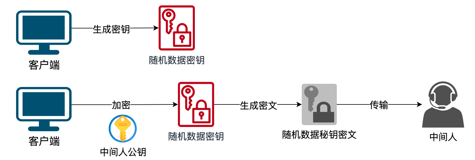 拦截客户端消息