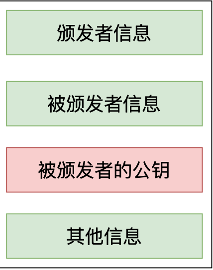 抽象的证书内容