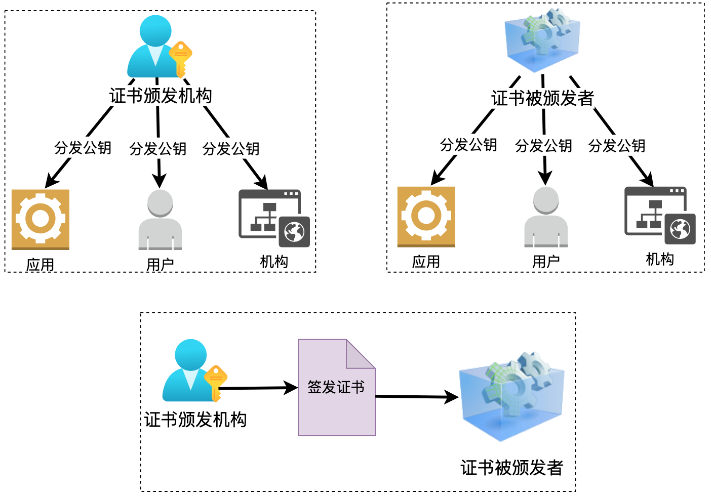 验证证书前的铺垫