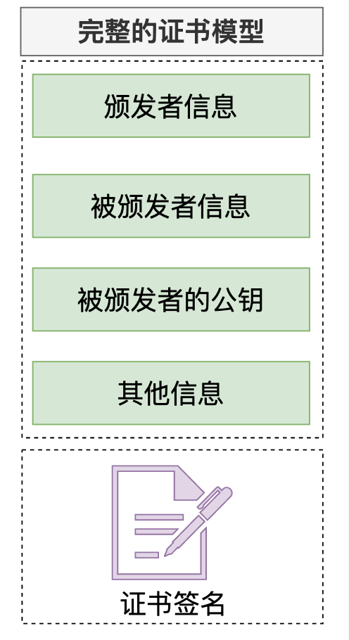 模拟的证书内容